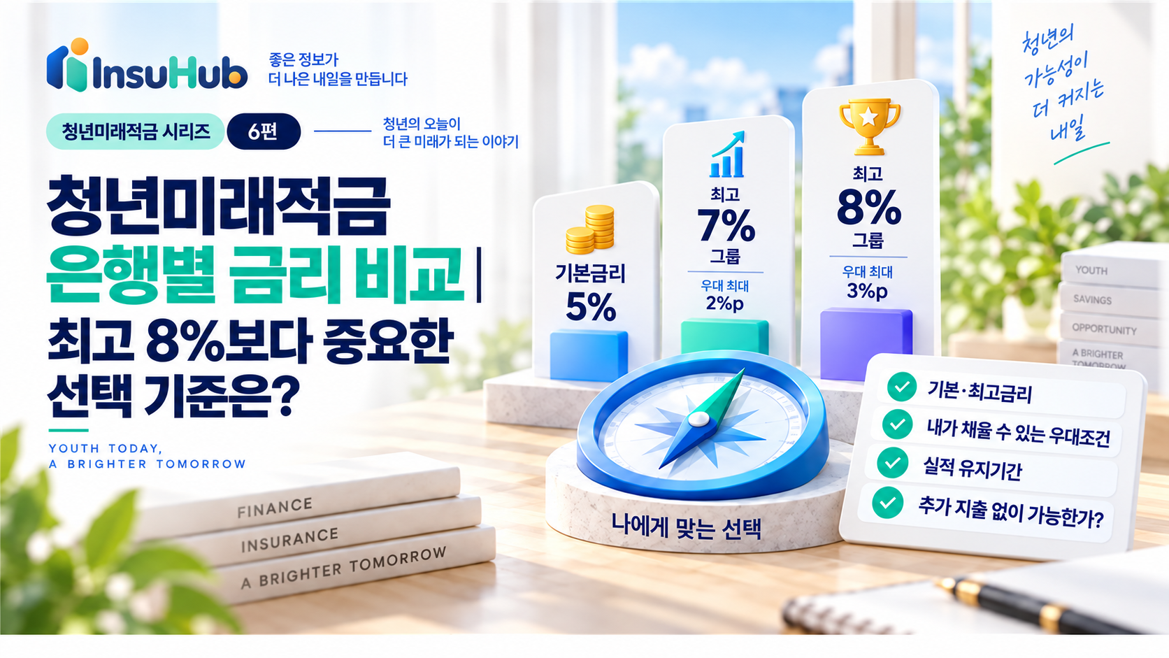 청년미래적금 은행별 기본금리 5%·최고 7~8%와 우대조건 비교