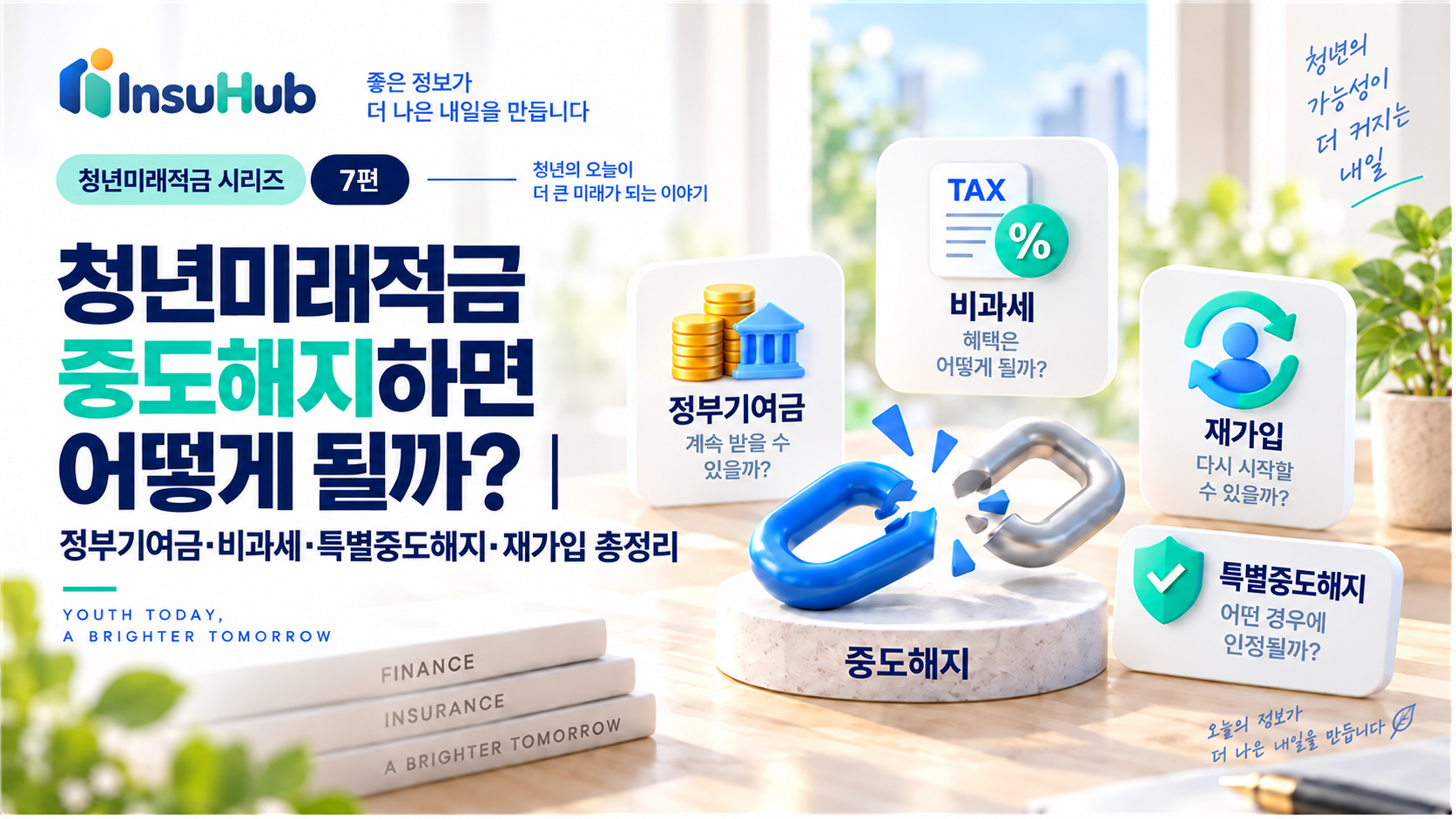 청년미래적금 일반 중도해지와 특별중도해지·정부기여금·비과세 비교