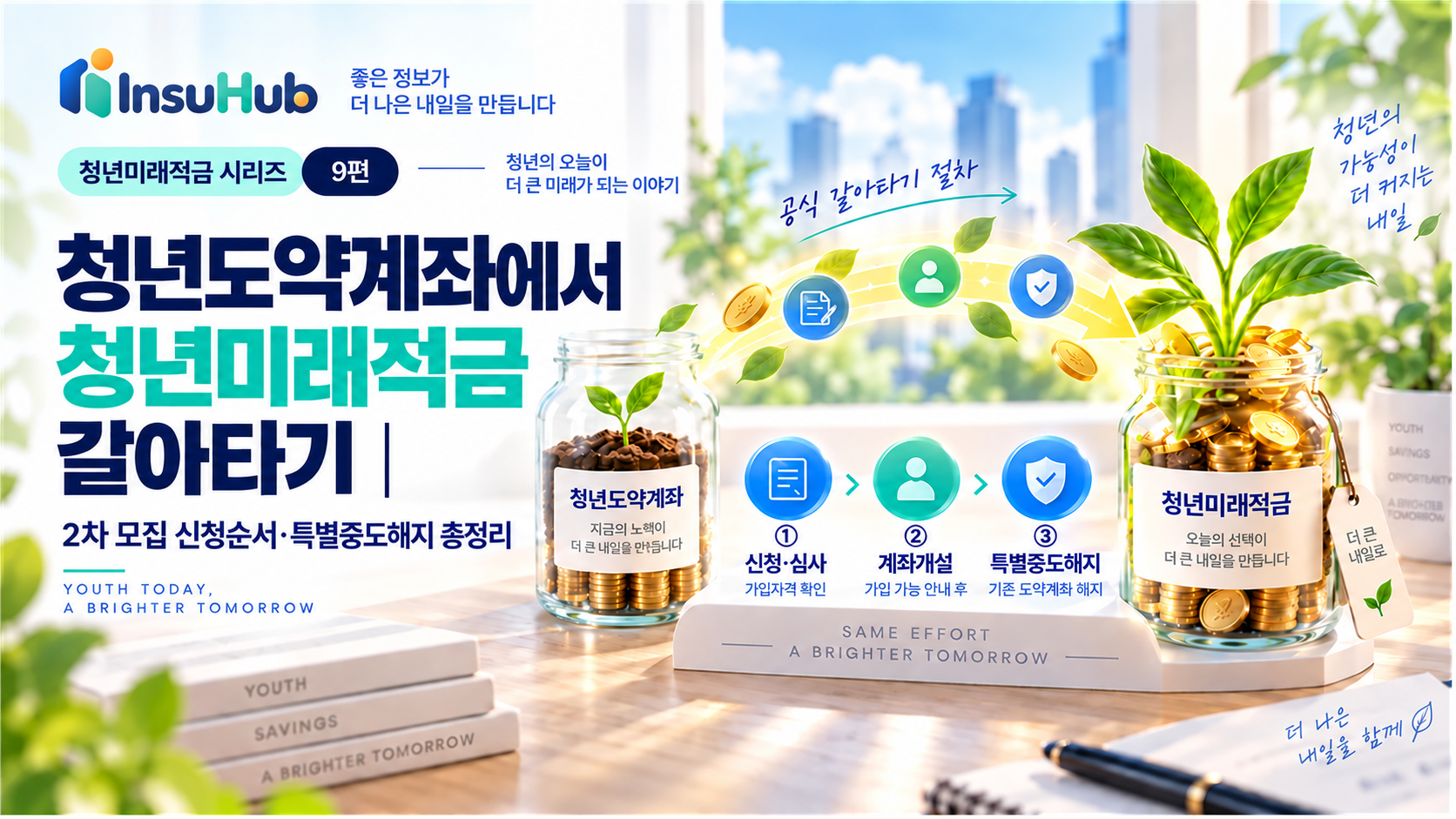 청년도약계좌에서 청년미래적금으로 갈아타는 신청·계좌개설·특별중도해지 순서 안내